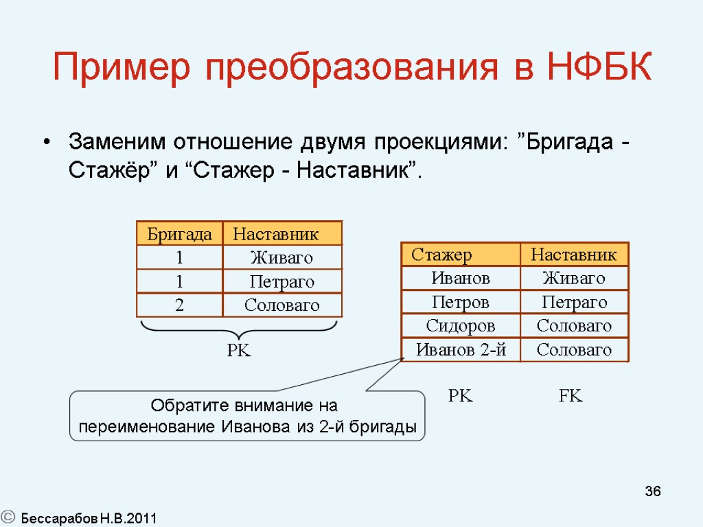 36 Пример преобразования в НФБК Заменим отношение двумя проекциями: ”Бригада - Стажёр” и “Стажер